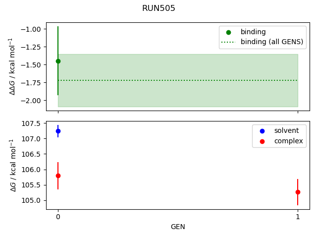 convergence plot