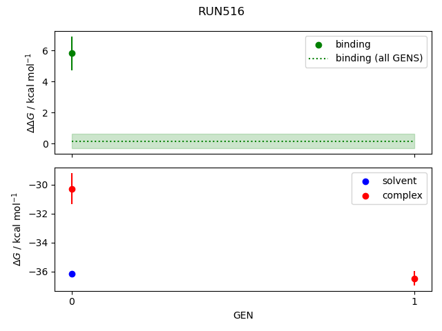 convergence plot
