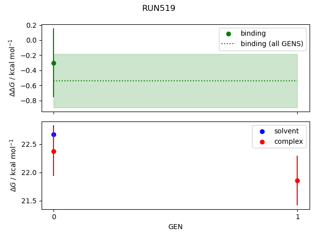 convergence plot