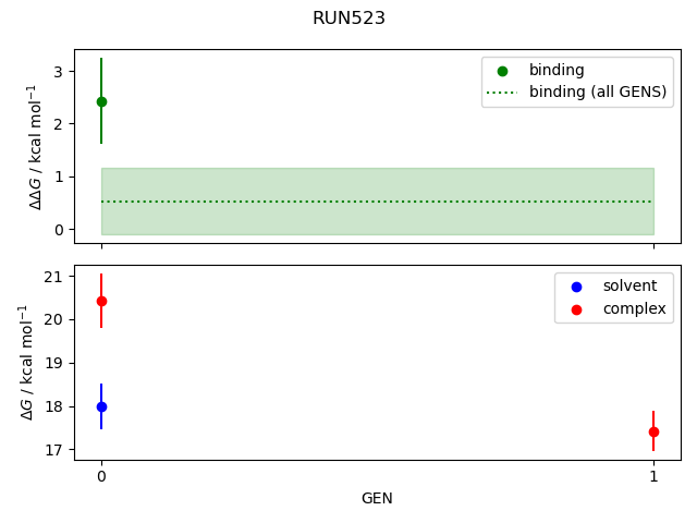 convergence plot