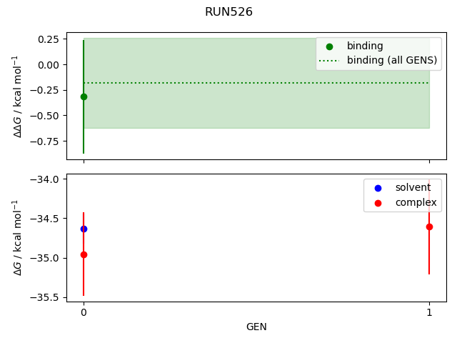 convergence plot