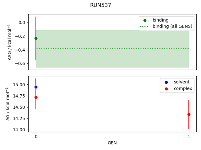 convergence plot