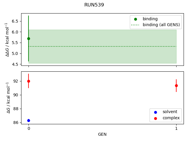 convergence plot