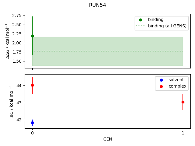 convergence plot