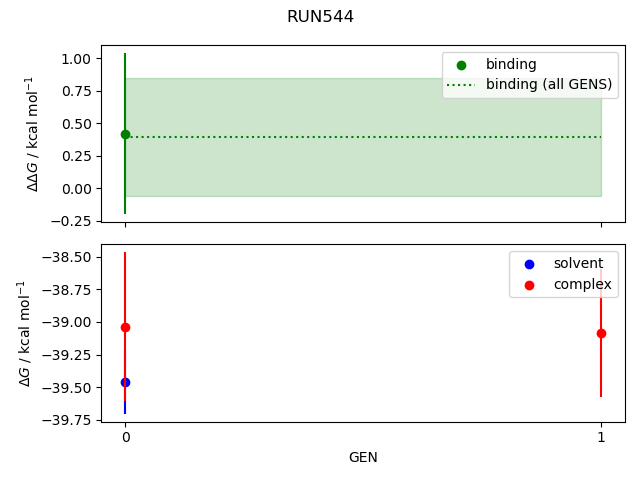 convergence plot