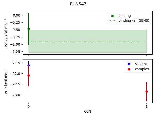 convergence plot