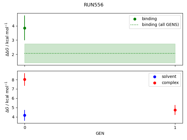 convergence plot