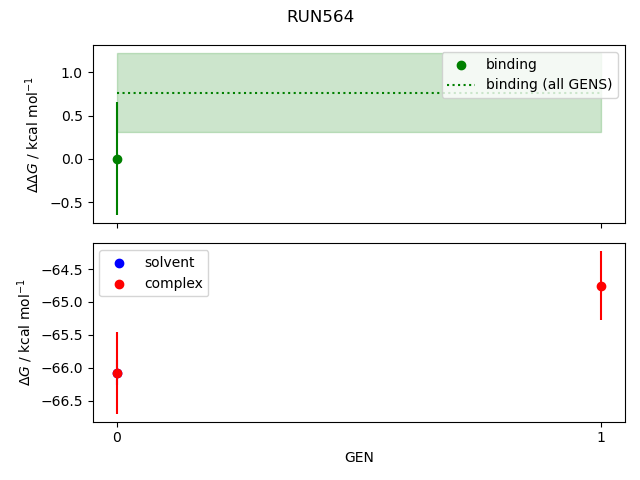 convergence plot