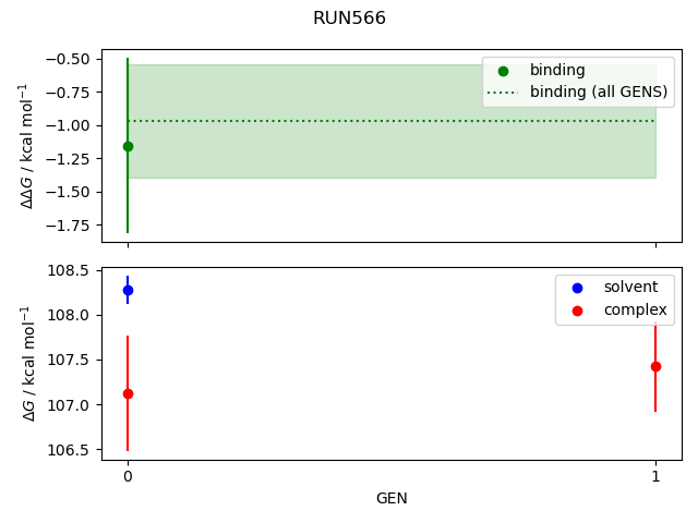 convergence plot