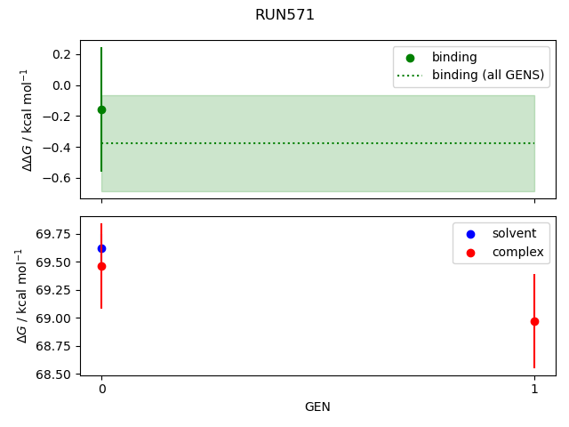 convergence plot