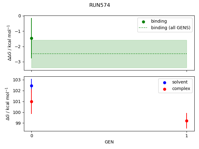 convergence plot
