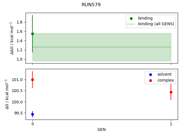 convergence plot