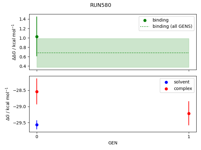 convergence plot