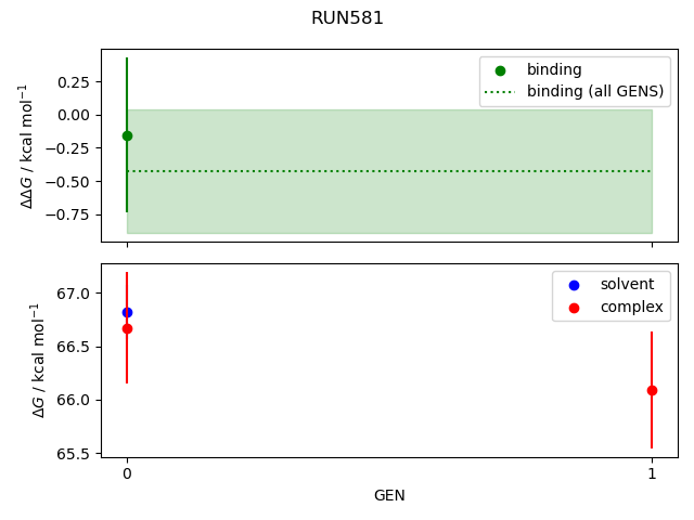 convergence plot