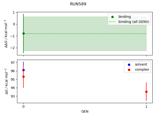 convergence plot