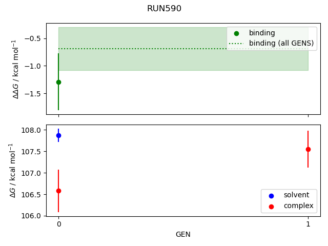 convergence plot