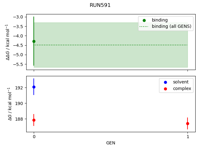 convergence plot