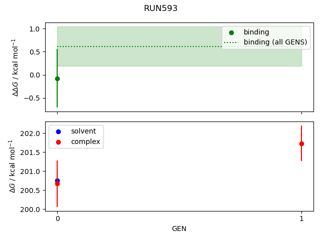 convergence plot