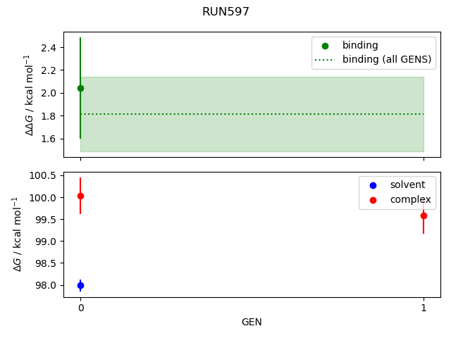 convergence plot