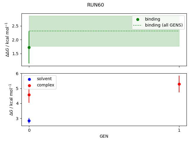 convergence plot