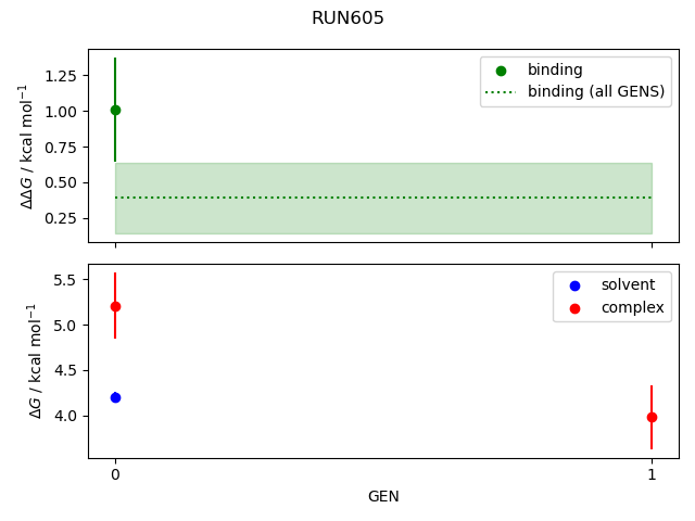 convergence plot