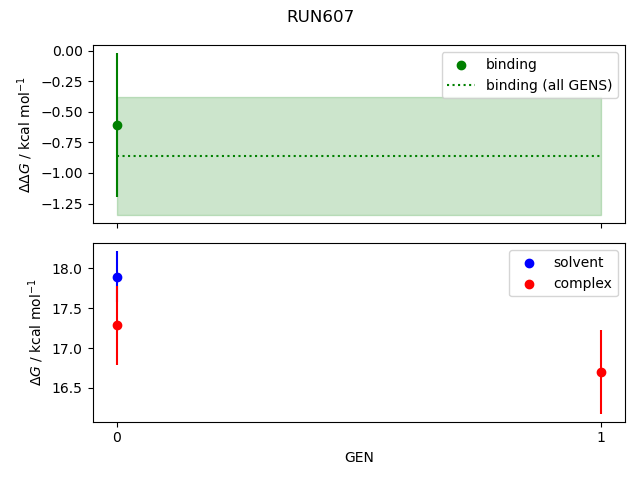 convergence plot