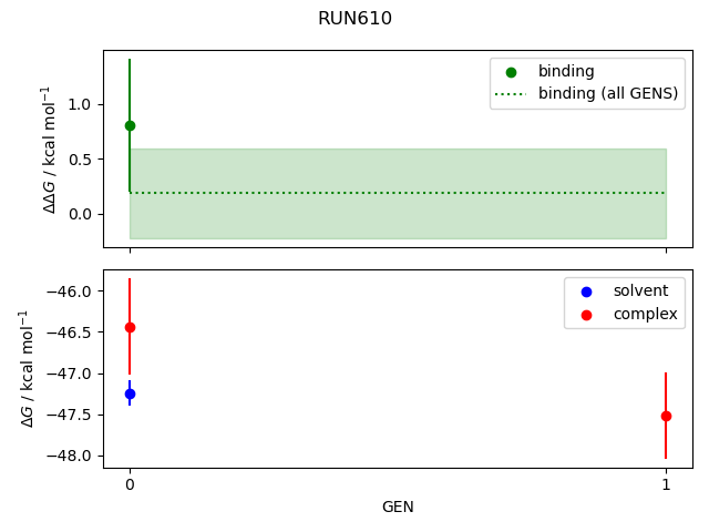 convergence plot