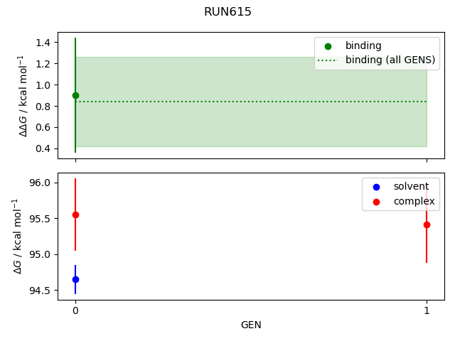 convergence plot