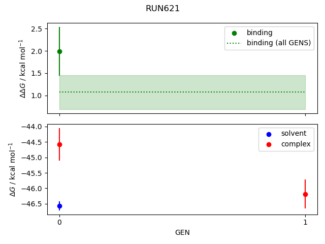 convergence plot