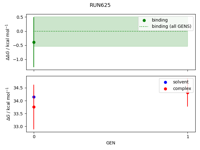 convergence plot
