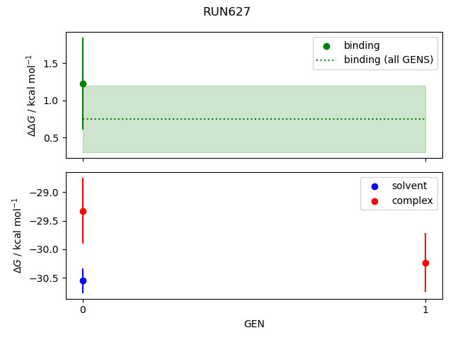 convergence plot
