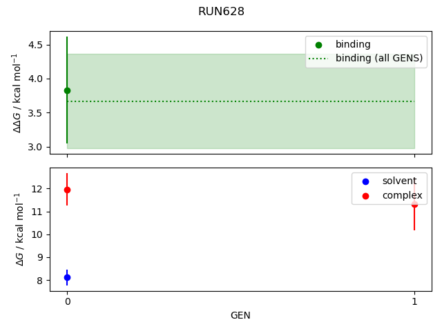 convergence plot