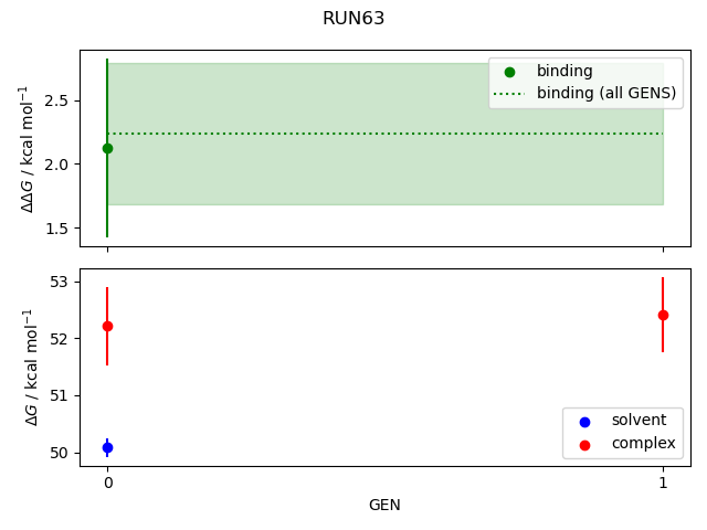 convergence plot
