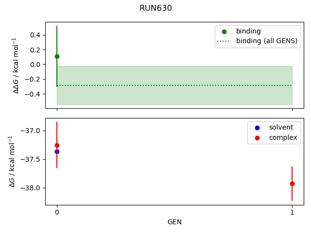 convergence plot