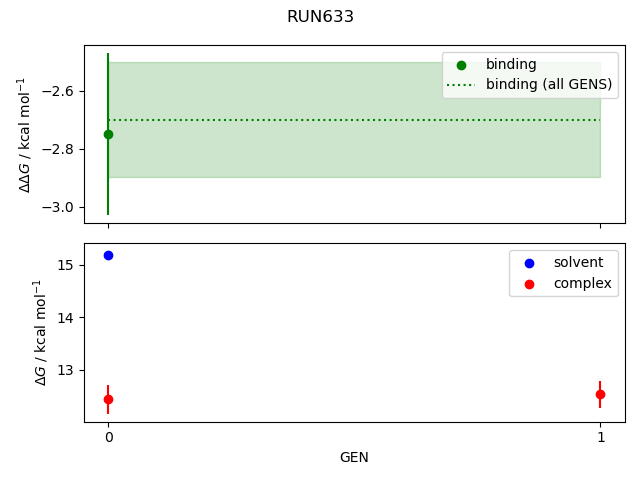 convergence plot