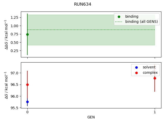 convergence plot