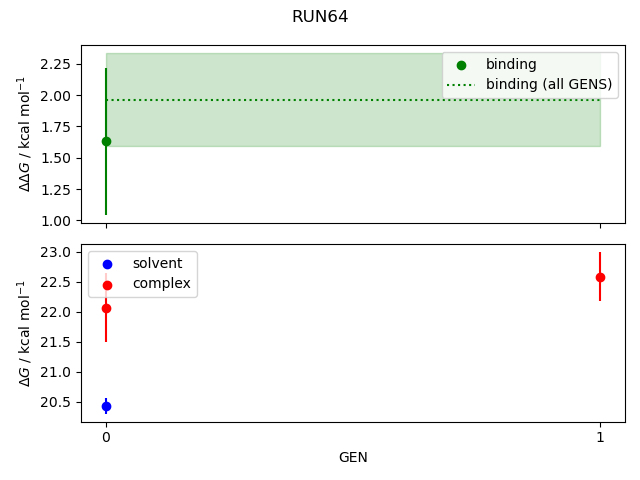 convergence plot