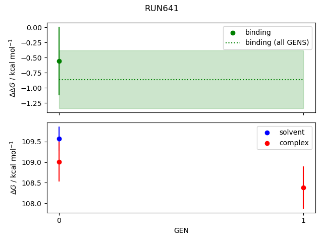 convergence plot