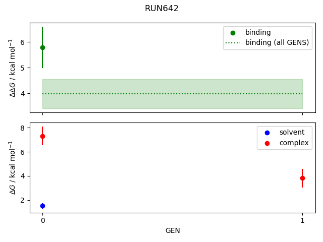 convergence plot