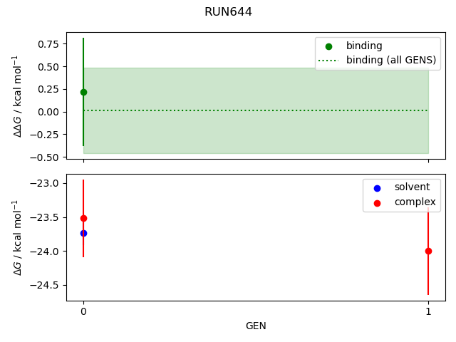 convergence plot