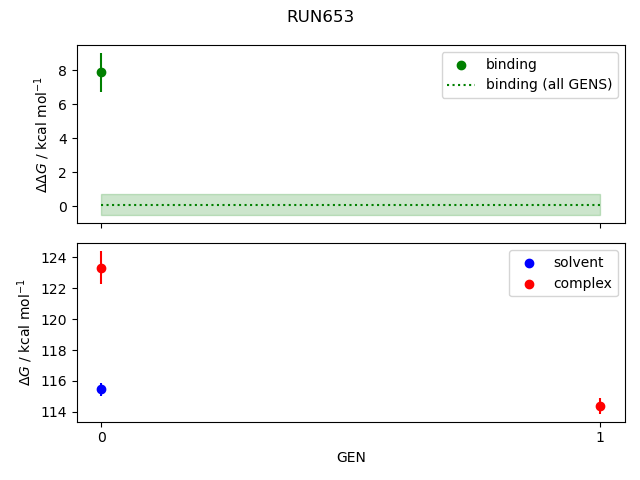convergence plot