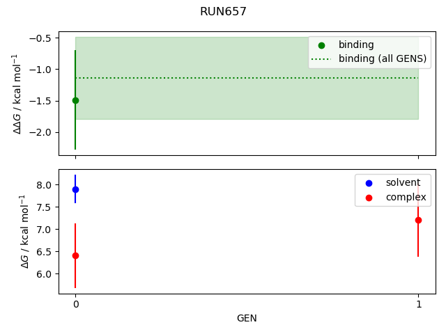 convergence plot