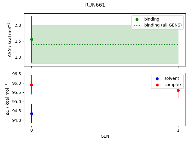convergence plot