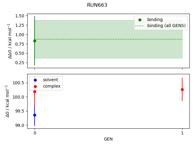 convergence plot