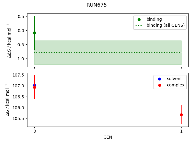 convergence plot
