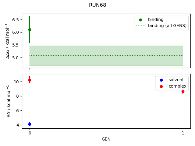 convergence plot