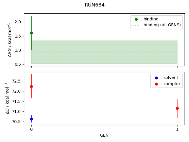 convergence plot