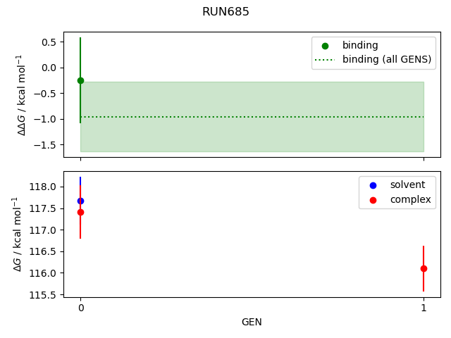 convergence plot