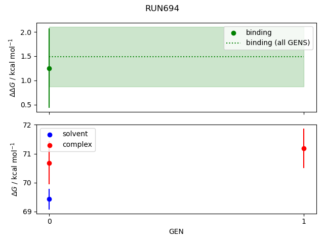 convergence plot