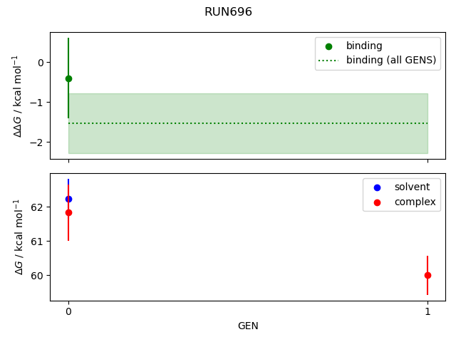 convergence plot